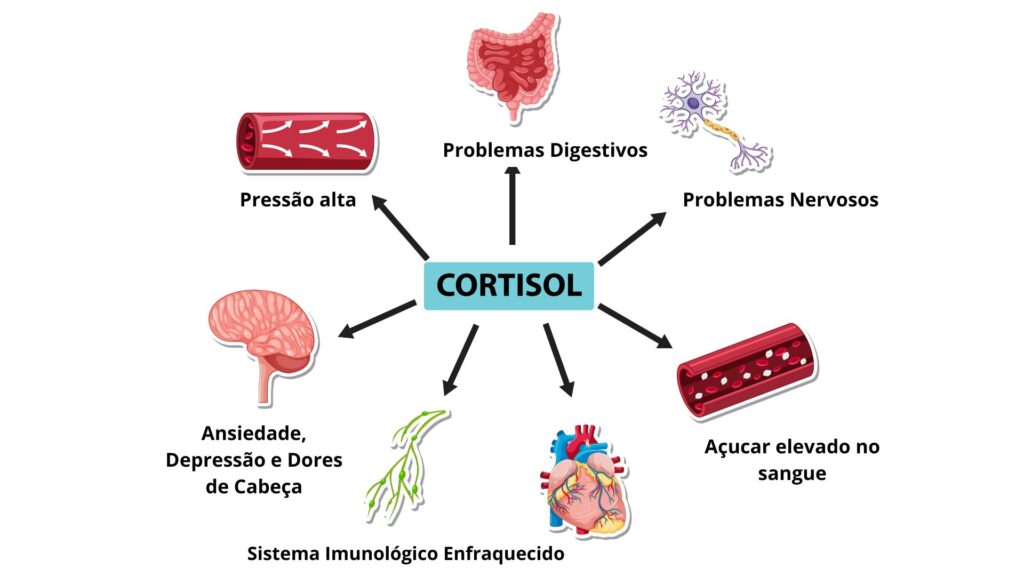 cortisol alto problemas