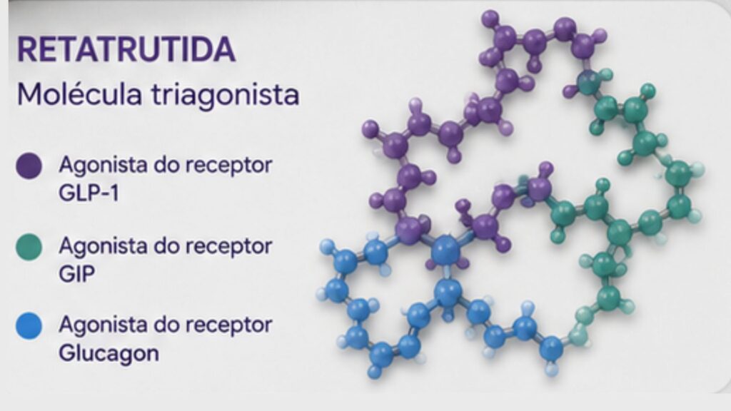 retatrutida estrutura